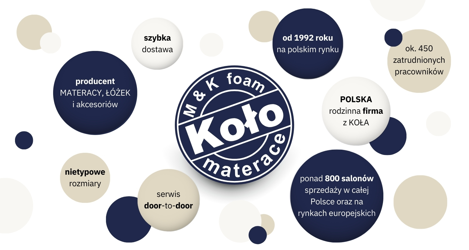 Producent łóżek M&K foam Koło